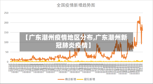 【广东潮州疫情地区分布,广东潮州新冠肺炎疫情】