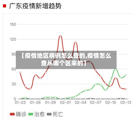【疫情地区病例怎么查的,疫情怎么查从哪个区来的】