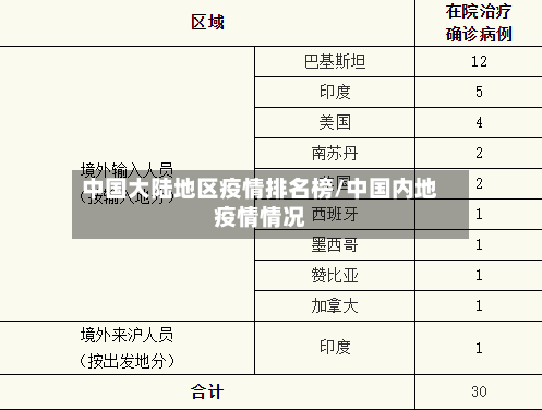 中国大陆地区疫情排名榜/中国内地疫情情况-第2张图片