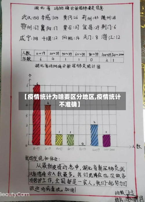 【疫情统计为啥要区分地区,疫情统计不准确】-第2张图片