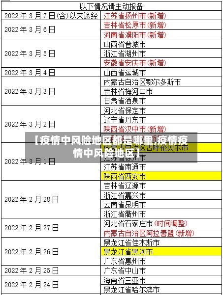 【疫情中风险地区都是哪里,疫情疫情中风险地区】-第3张图片