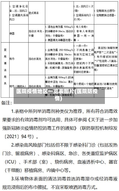 医院疫情地区一览表图片(医院防疫情)
