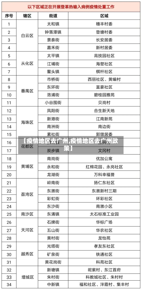 【疫情地区去广州,疫情地区去广州政策】