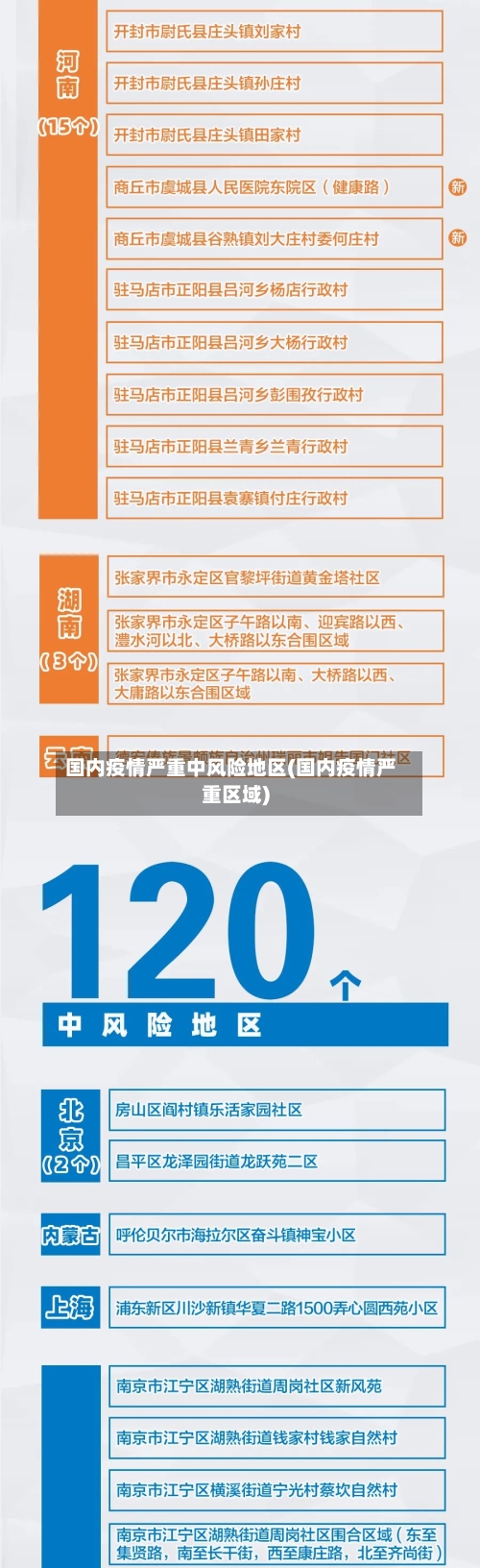 国内疫情严重中风险地区(国内疫情严重区域)-第3张图片