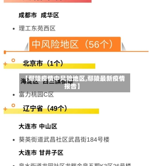 【鄢陵疫情中风险地区,鄢陵最新疫情报告】