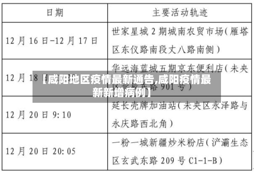 【咸阳地区疫情最新通告,咸阳疫情最新新增病例】-第2张图片