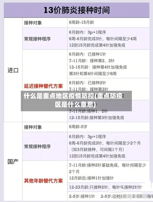 什么是重点地区疫情防控(重点防疫区是什么意思)