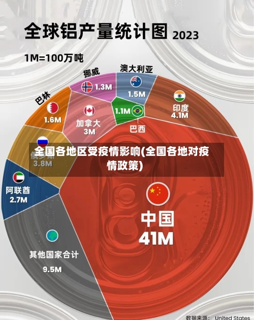 全国各地区受疫情影响(全国各地对疫情政策)-第2张图片