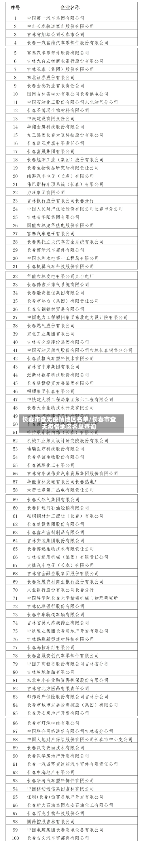 长春市查无疫情地区名单/长春市查无疫情地区名单查询