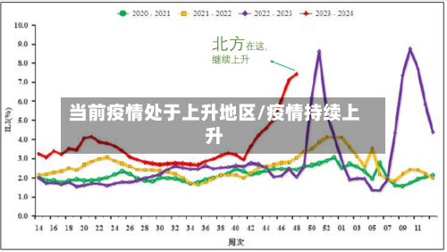 当前疫情处于上升地区/疫情持续上升