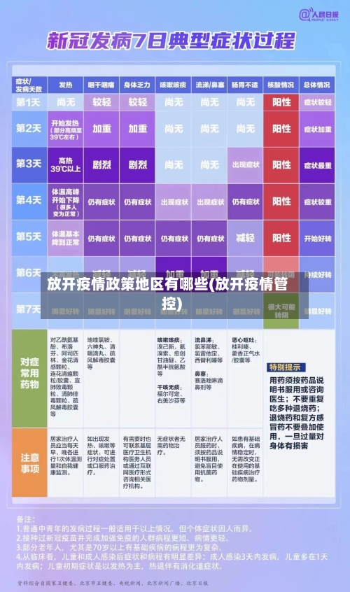 放开疫情政策地区有哪些(放开疫情管控)