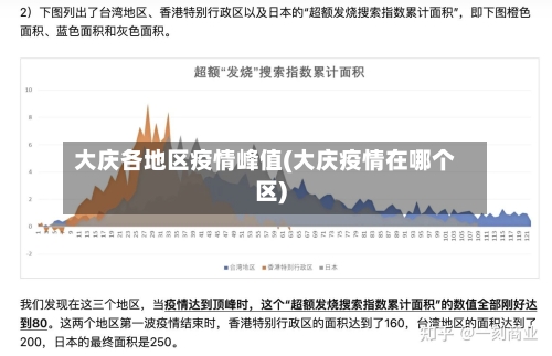 大庆各地区疫情峰值(大庆疫情在哪个区)-第2张图片