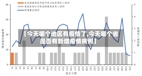 【今天哪个地区有疫情了,今天哪个省是否有新增疫情病例】-第3张图片