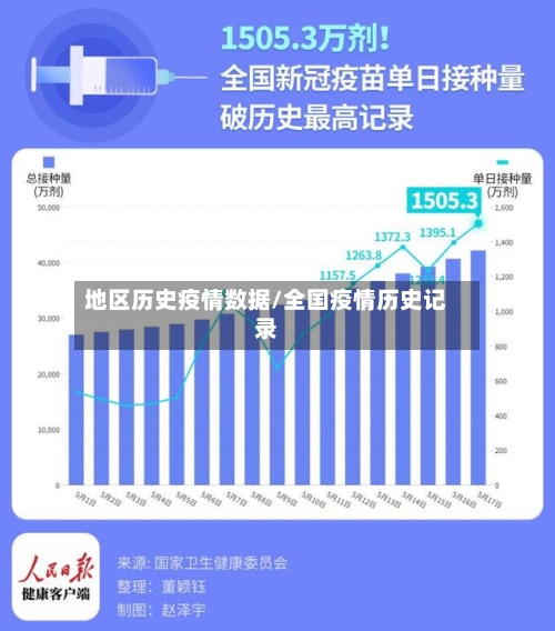 地区历史疫情数据/全国疫情历史记录