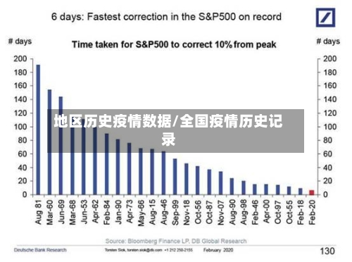 地区历史疫情数据/全国疫情历史记录-第3张图片