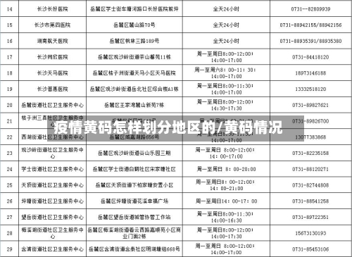 疫情黄码怎样划分地区的/黄码情况