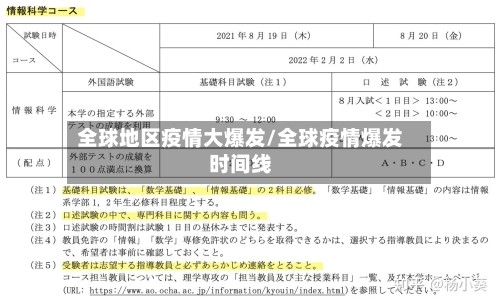 全球地区疫情大爆发/全球疫情爆发时间线-第2张图片
