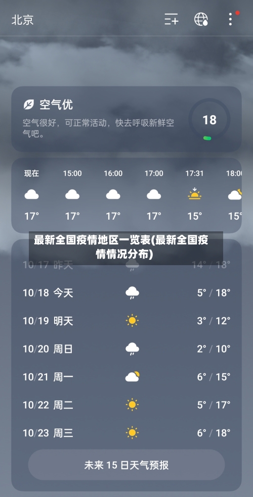 最新全国疫情地区一览表(最新全国疫情情况分布)