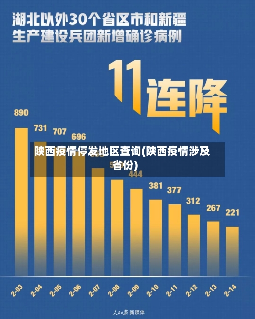 陕西疫情停发地区查询(陕西疫情涉及省份)