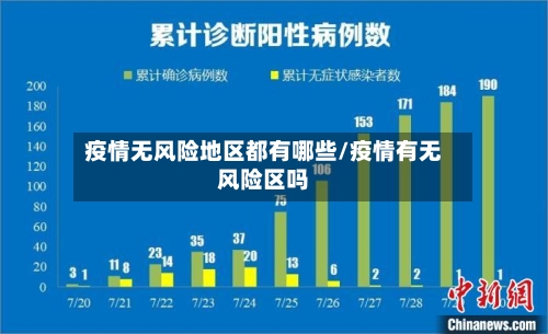 疫情无风险地区都有哪些/疫情有无风险区吗