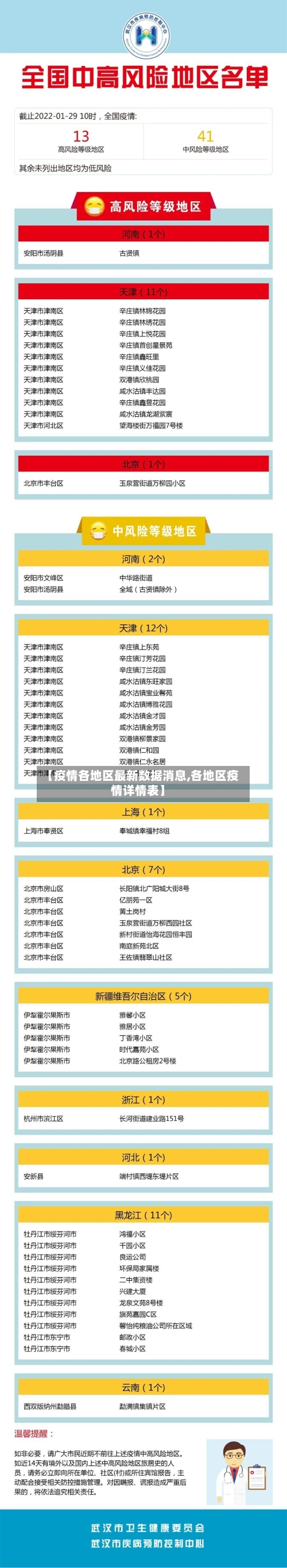 【疫情各地区最新数据消息,各地区疫情详情表】