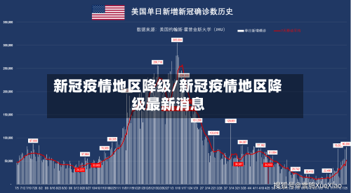 新冠疫情地区降级/新冠疫情地区降级最新消息-第3张图片