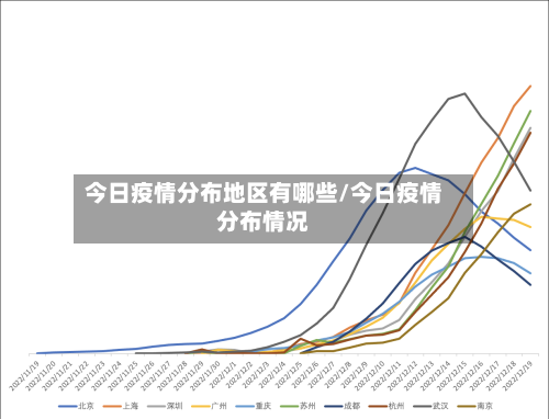 今日疫情分布地区有哪些/今日疫情分布情况-第2张图片