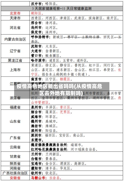 疫情高危地区能出省吗吗(从疫情高危区去外地有限制吗)