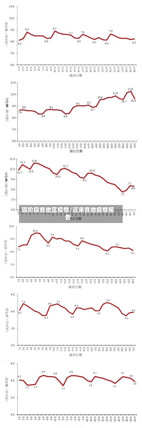 现阶段各地区疫情/近来各地疫情报告-第2张图片