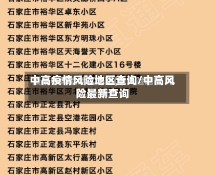 中高疫情风险地区查询/中高风险最新查询