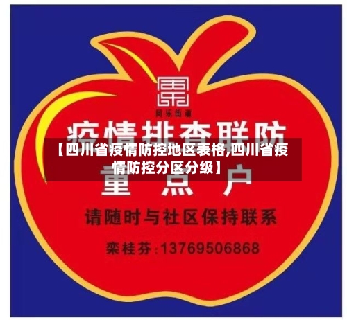 【四川省疫情防控地区表格,四川省疫情防控分区分级】