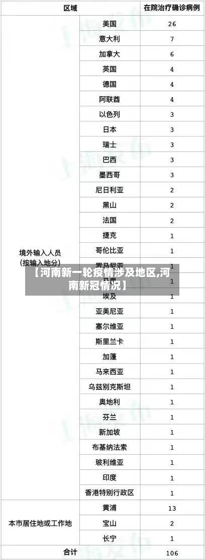 【河南新一轮疫情涉及地区,河南新冠情况】-第2张图片