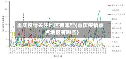重庆疫情关注地区有哪些(重庆疫情重点地区有哪些)-第2张图片