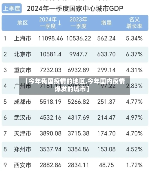 【今年我国疫情的地区,今年国内疫情爆发的城市】