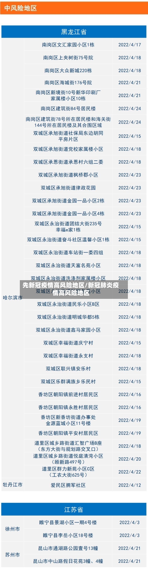 先新冠疫情高风险地区/新冠肺炎疫情高风险地区-第2张图片