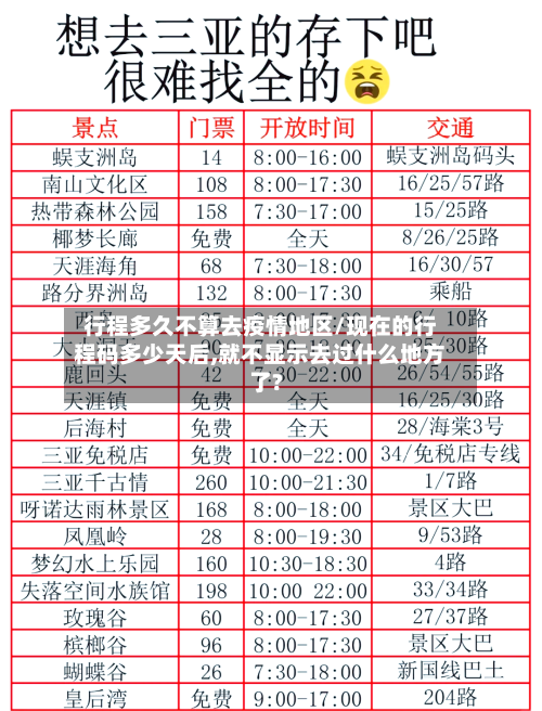 行程多久不算去疫情地区/现在的行程码多少天后,就不显示去过什么地方了?-第3张图片
