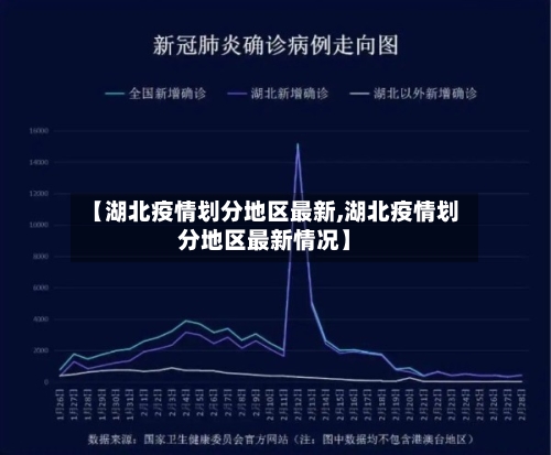 【湖北疫情划分地区最新,湖北疫情划分地区最新情况】