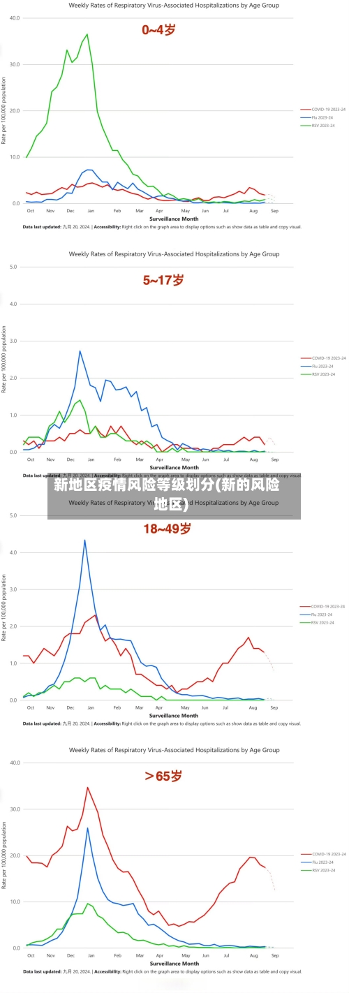 新地区疫情风险等级划分(新的风险地区)-第2张图片