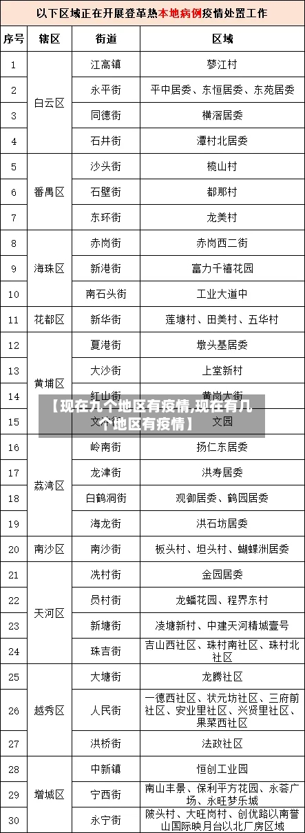 【现在九个地区有疫情,现在有几个地区有疫情】-第2张图片