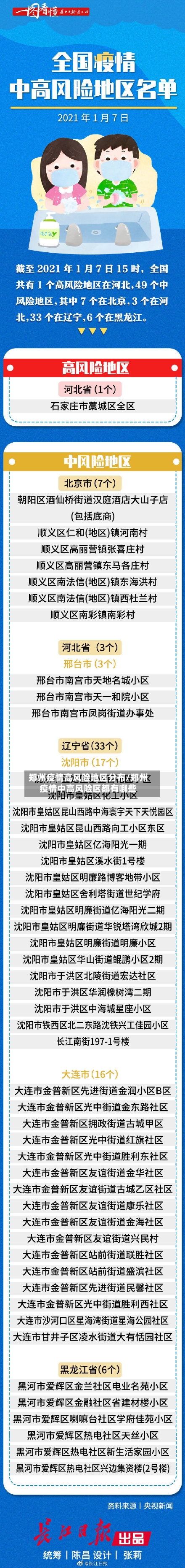 郑州疫情高风险地区分布/郑州疫情中高风险区都有哪些