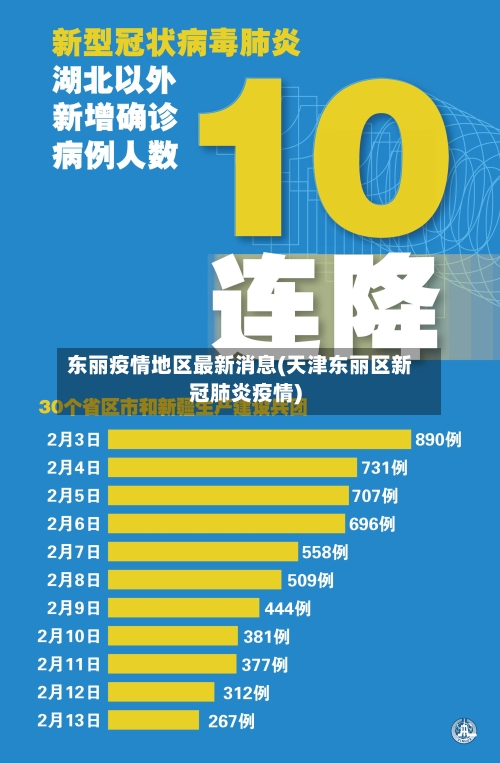 东丽疫情地区最新消息(天津东丽区新冠肺炎疫情)