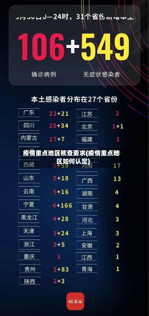 疫情重点地区核查要求(疫情重点地区如何认定)