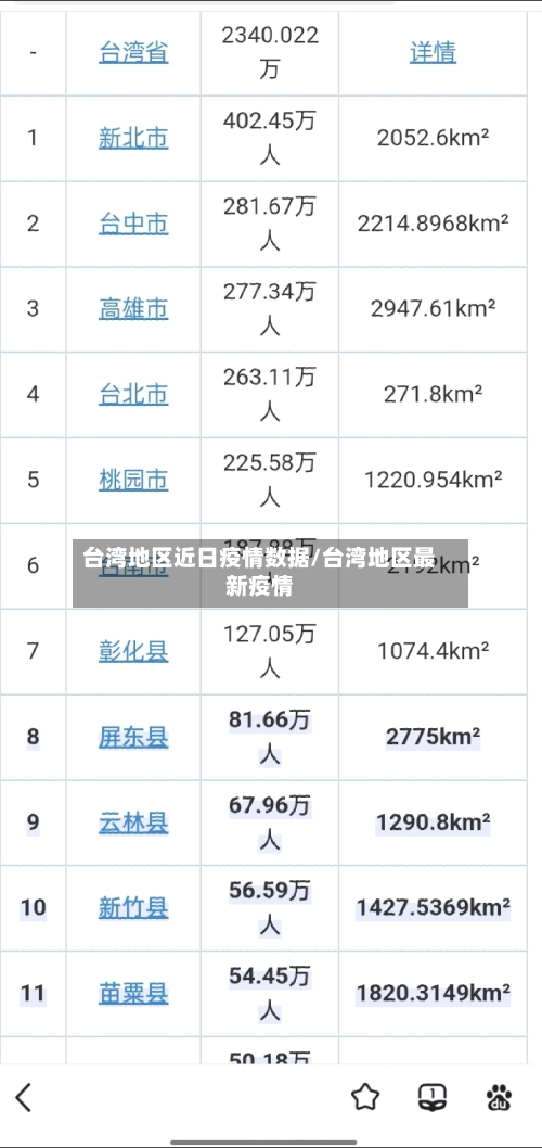 台湾地区近日疫情数据/台湾地区最新疫情