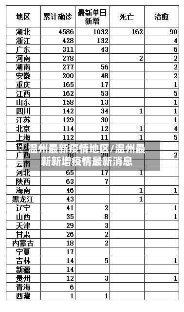 温州最新疫情地区/温州最新新增疫情最新消息-第2张图片
