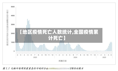 【地区疫情死亡人数统计,全国疫情累计死亡】