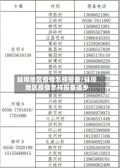 蚌埠地区疫情怎样报备/蚌埠地区疫情怎样报备返乡-第3张图片