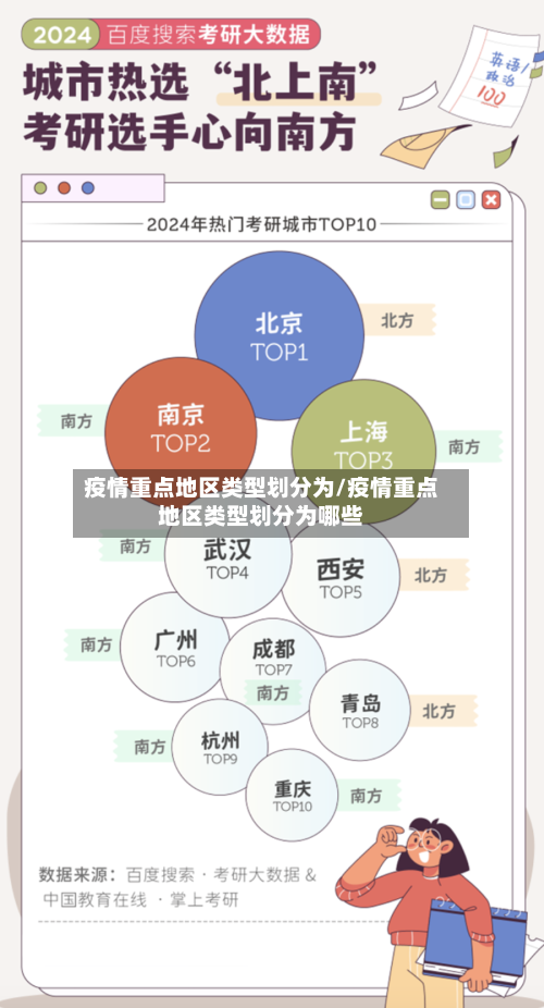 疫情重点地区类型划分为/疫情重点地区类型划分为哪些