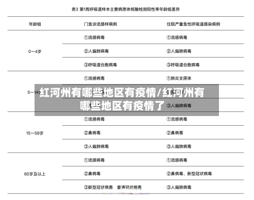 红河州有哪些地区有疫情/红河州有哪些地区有疫情了