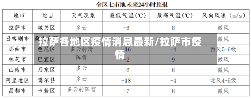 拉萨各地区疫情消息最新/拉萨市疫情