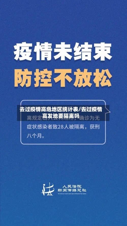 去过疫情高危地区统计表/去过疫情高发地要隔离吗-第2张图片